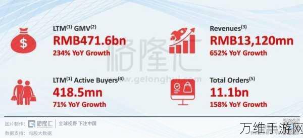 手游界新霸主诞生,2024年上海巨头年营收破万亿,美团拼多多望尘莫及