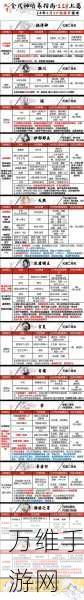 阴阳师SP修罗鬼童丸强度解析,值得你倾尽资源培养吗?