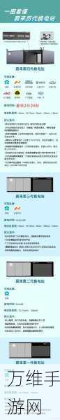 蔚来换电网络全面升级,全国800余县区步入秒换时代