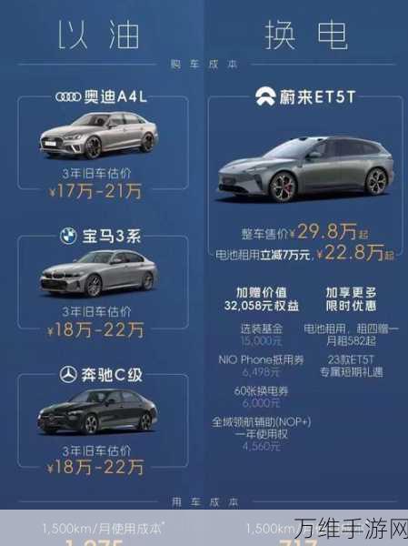 蔚来换电网络全面升级,全国800余县区步入秒换时代