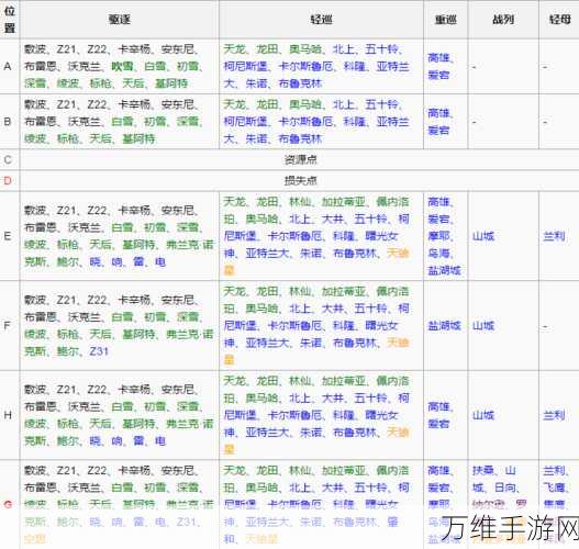 战舰少女R,全关卡攻略与掉落配置深度解析