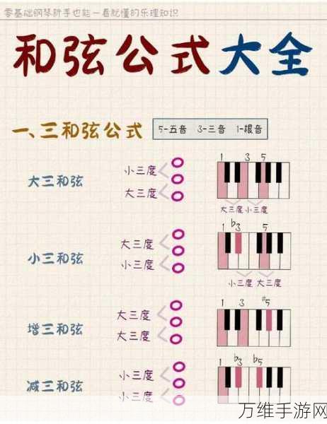纯白和弦顶尖阵容搭配攻略，解锁音乐战斗的无尽魅力