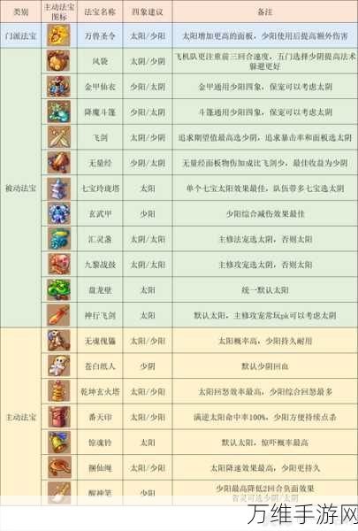 梦幻西游手游称谓全攻略,解锁荣耀称号的秘籍