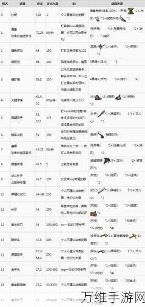 饥荒全武器伤害详解,打造生存高手的必备攻略