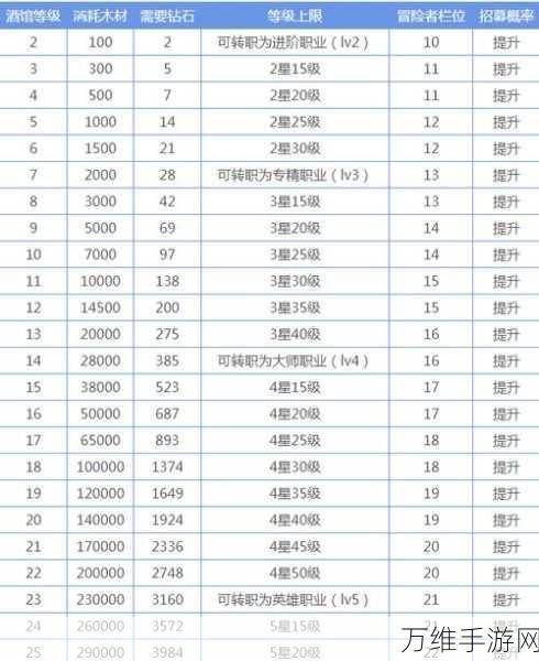 地下城堡2新挑战,探索堕落古精灵贤者之谜