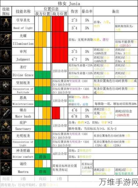 暗黑地牢2最新版本最强阵容搭配全攻略
