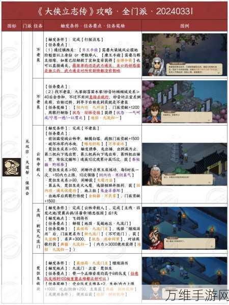 金庸群侠传,秘籍使用全攻略,解锁武林绝学!