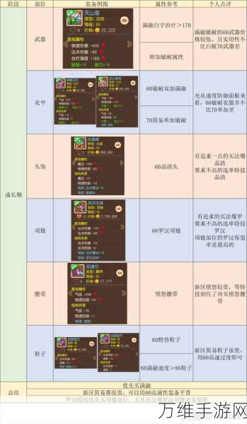 梦幻西游手游深度攻略，69级普陀山经脉加点实战指南