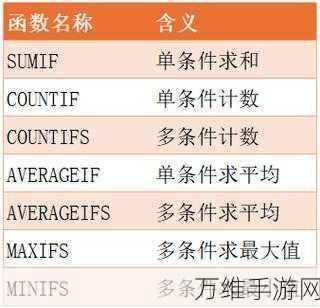 手游数据分析新技能,SUMIF函数实战应用解析