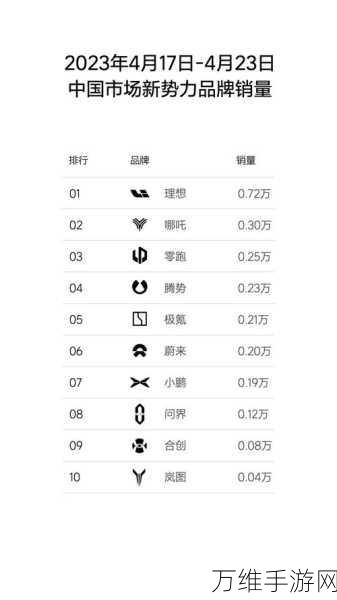 理想手游两周蝉联销量榜首,实力与市场策略的双重胜利?