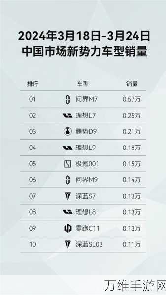 理想手游两周蝉联销量榜首,实力与市场策略的双重胜利?