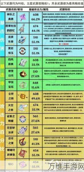 原神试作金珀深度解析,法器之光,辅助神器?