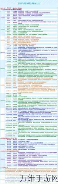 手游攻略,精通创造与魔法仓库提取,揭秘顶尖资源管理秘籍