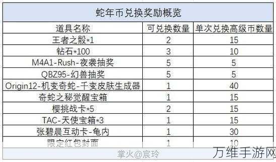 CF手游钥匙兑换功能全攻略,解锁珍稀道具的秘籍