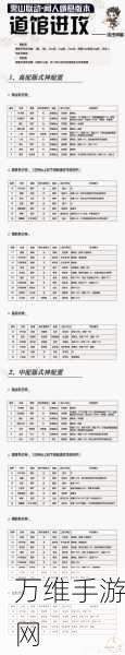 阴阳师手游,闻人翊悬高效培养攻略与实战技巧解析