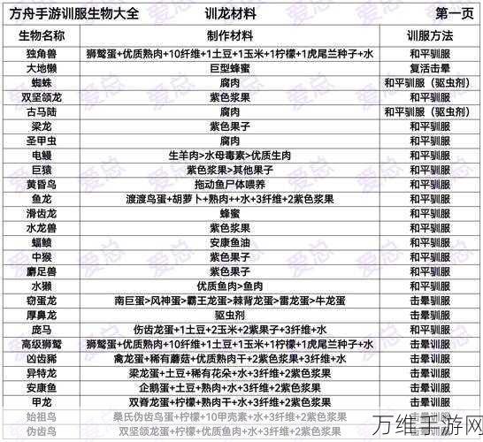 手游方舟,生存进化最强生物排行榜TOP10揭晓,生存之战谁主沉浮?