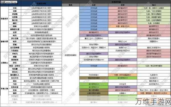 猎魂觉醒预约礼包大揭秘，免费CDKEY礼包码获取全攻略