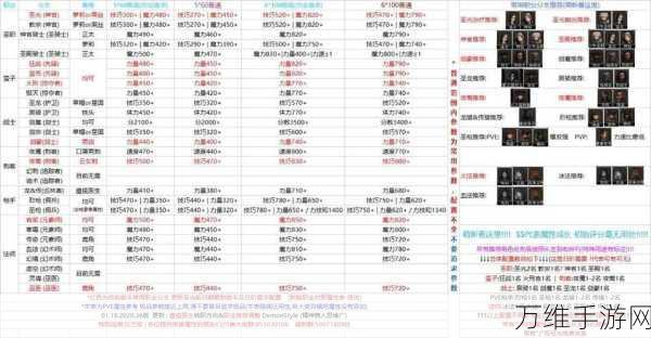 手游攻略,地下城堡2黑暗觉醒——金币速刷全攻略