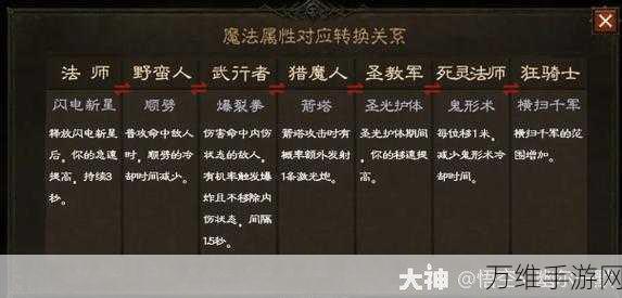 暗黑破坏神,不朽奥术之尘高效获取攻略