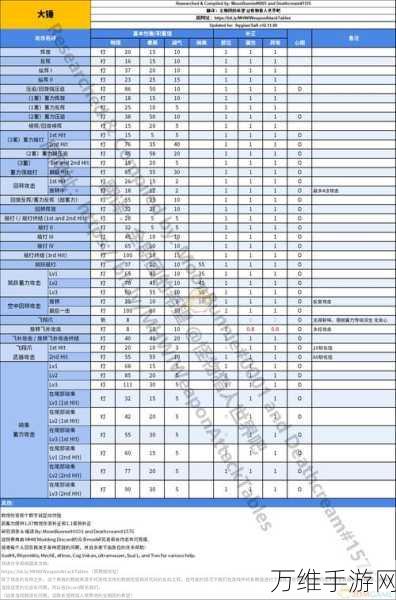 怪物猎人崛起,顶尖猎人必备!最新强力武器排行榜揭晓