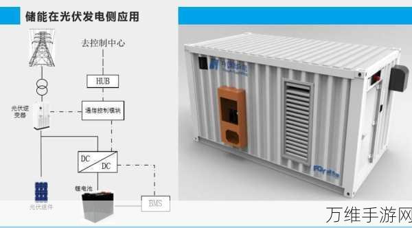 手游界新能源革命?储能电柜助力游戏设备续航大比拼