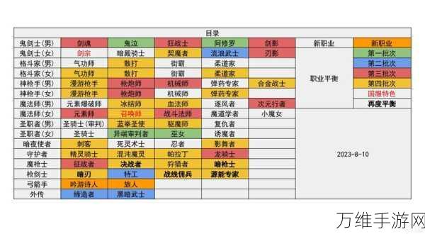 超级地城之光职业哪个好_超级地城之光职业选择推荐