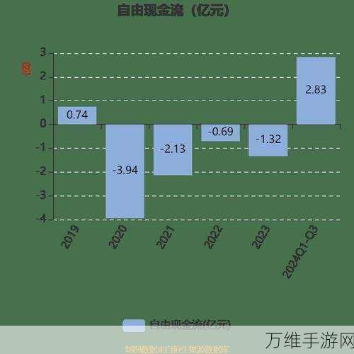 手游圈震动!瑞联新材可转债发行终止,或影响多款热门手游后续开发?