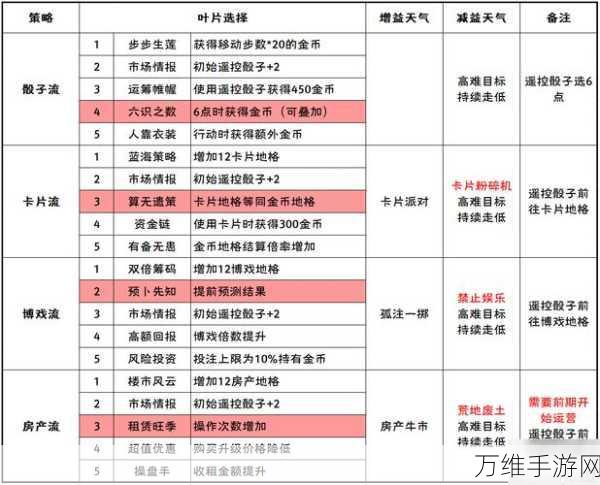 崩坏3悬赏委托深度攻略，解锁高效玩法，赢取稀有奖励