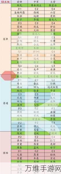 率土之滨兵合车错赛季开荒难度全解析,挑战与机遇并存