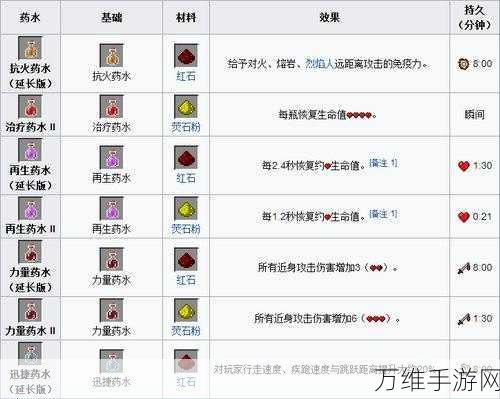 手游秘籍大公开,我的世界一分钟驯服马匹绝技详解