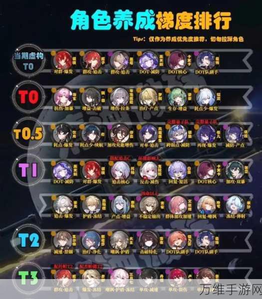 星穹铁道资源积累攻略,高效攒资源技巧大揭秘