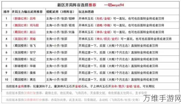 揭秘三国杀传奇刷榜秘籍,策略与智慧的巅峰对决