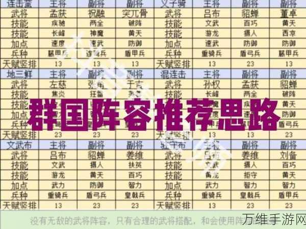 手游资讯,揭秘少年三国志顶级群英阵容搭配策略与实战分析