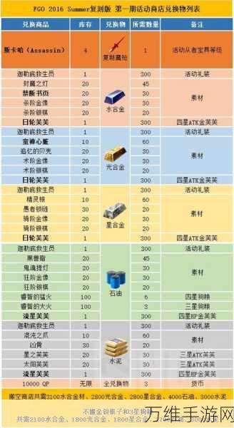 FGO泳装复刻活动,高效木材速刷攻略大揭秘