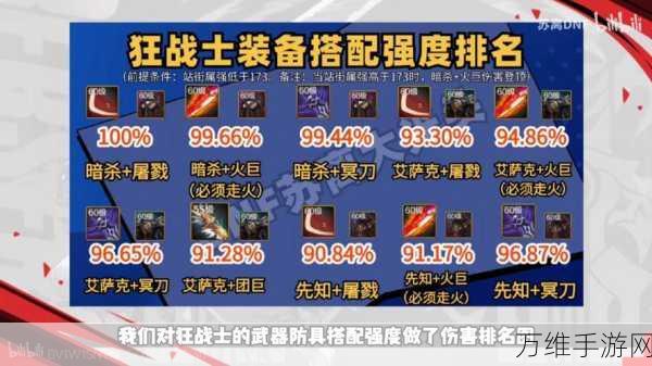 DNF手游红眼狂战士顶级搭配攻略,解锁极致战斗力的秘密