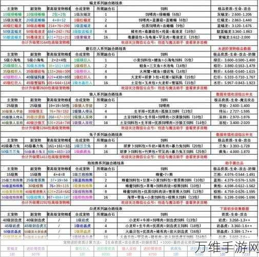 创造与魔法深度攻略,揭秘狼人巫祝的合成奥秘