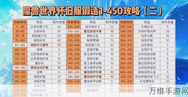 手游攻略,西游正传神将锻造系统全解析,助你战力飙升!