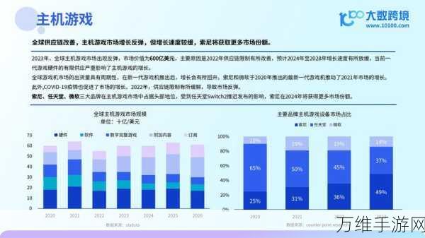 手游产业新动力,2024年前三季度半导体收入增长26%背后的游戏硬件升级潮
