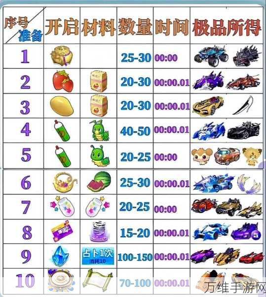 QQ飞车手游,荣耀碎片商店全攻略,解锁稀有道具的秘诀!
