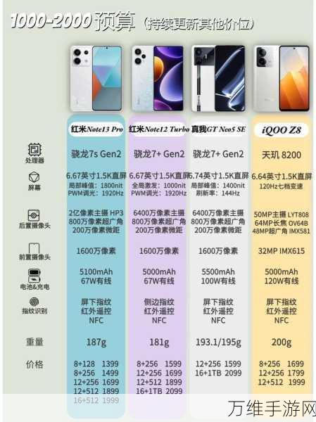 骁龙4s二代震撼发布,5G新体验,性能再升级