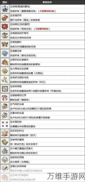怪物猎人崛起，铸铁S武器解锁全攻略，条件与技巧大揭秘