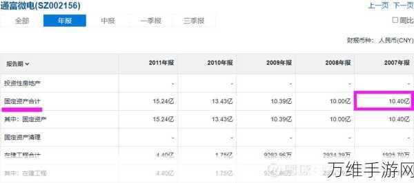手游硬件供应链大新闻!通富微电荣获TI2023年度卓越供应商,揭秘背后技术实力与市场布局