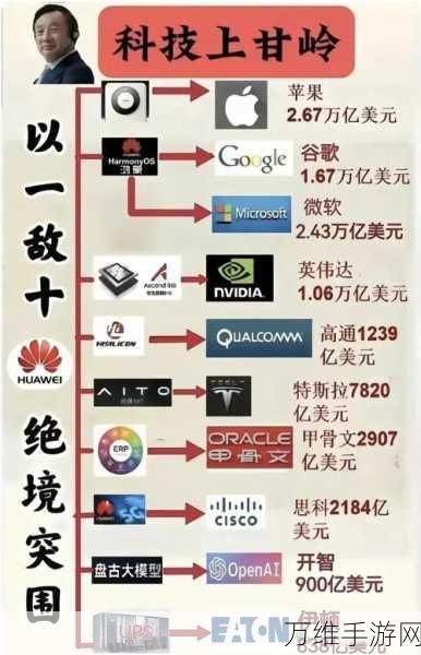 华为赋能金融大模型,手游产业迎来价值新飞跃