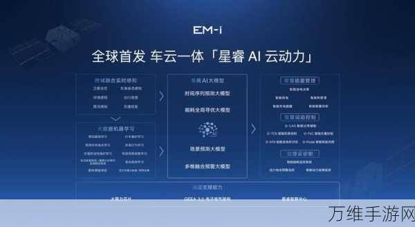 手游跨界新亮点,吉利雷神电混技术助力虚拟赛车续航突破2390km大关