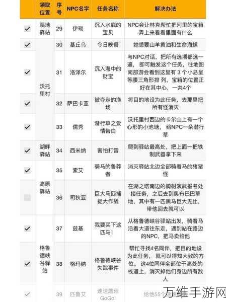塞尔达传说,智慧重生,生存挑战全攻略解锁