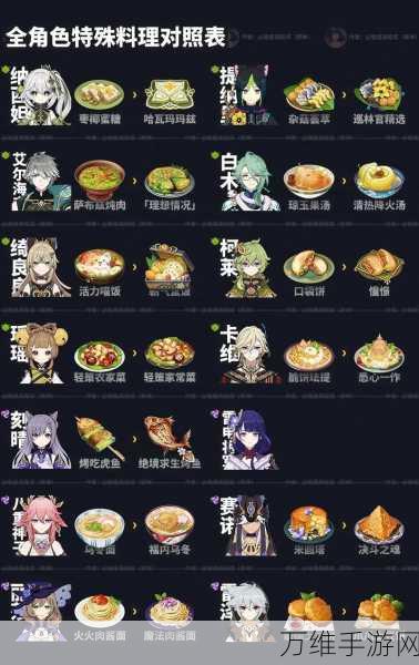 原神美食揭秘,白汁时蔬烩肉的神奇效果与制作秘籍
