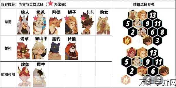 剑与远征,揭秘沉寂荒墟高效阵容搭配策略