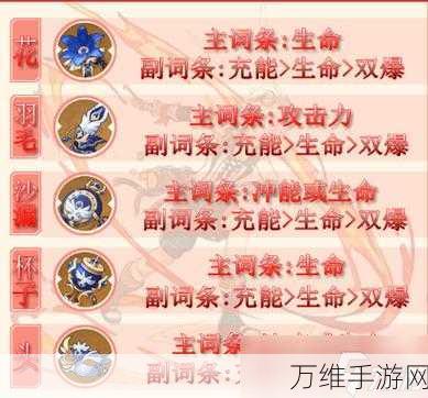原神班尼特角色攻略,腐殖之剑圣遗物搭配全解析