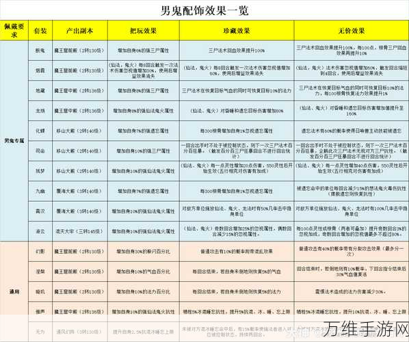 大话西游手游男鬼一转职业选择指南,解锁最强战斗力!