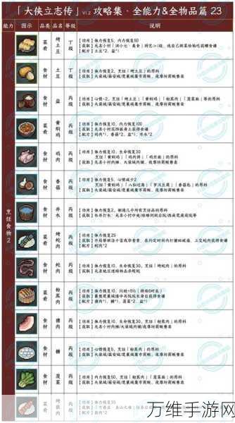 大侠立志传,揭秘师父考验任务全攻略,助你轻松通关!